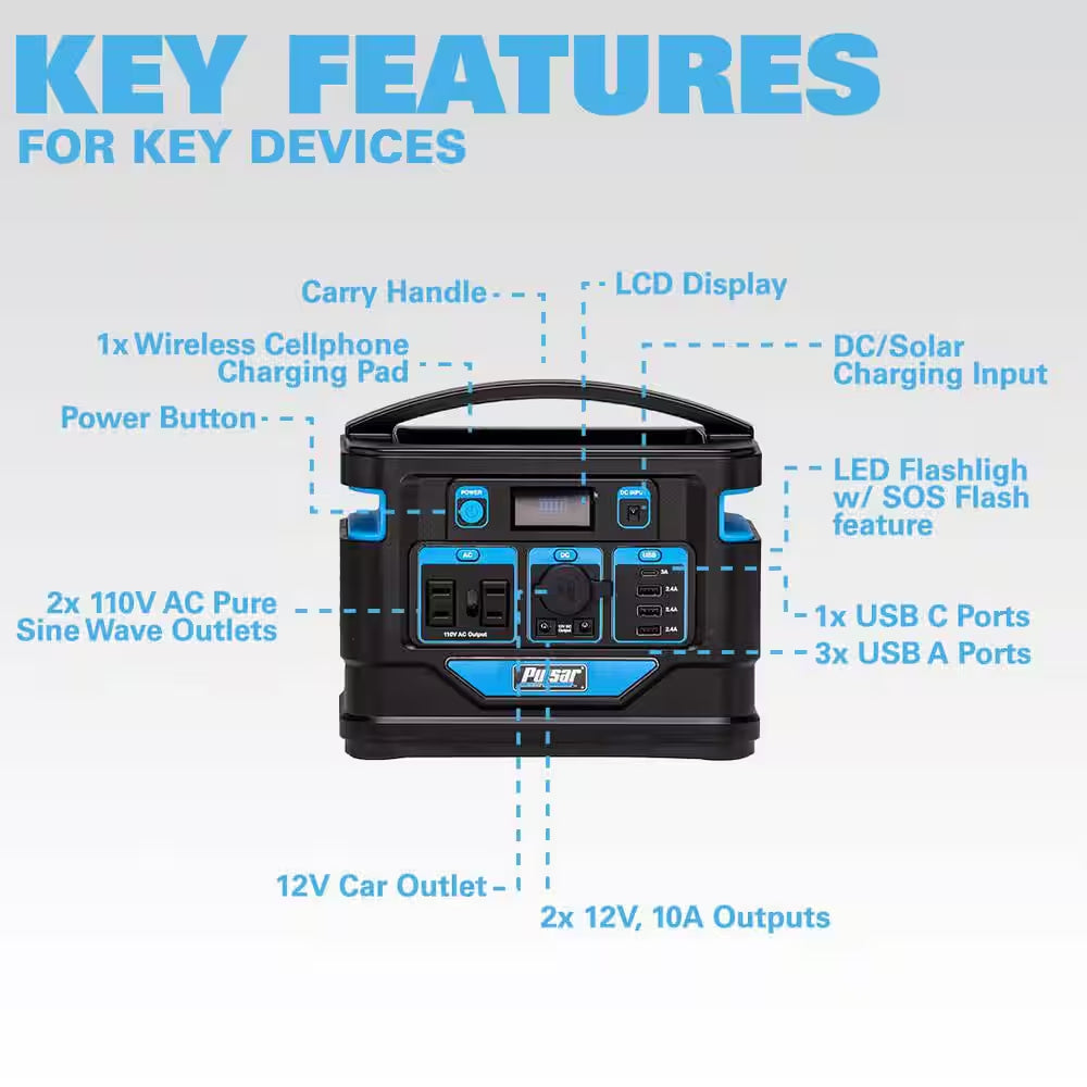 500-Watt Quiet Portable Power Station with Push Button Start Battery Generator for Outdoors, Home, and Solar Charging