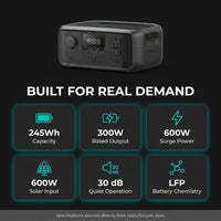 245Wh River 3 Power Station with 60W Solar Panel, 300W Output/Surge 600W, LFP Power Station, Home Backup, Camping — Results & Stats
