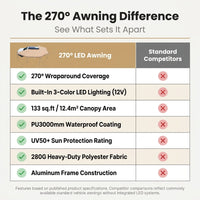 270 Degree Awning with Bulit-In LED Light 3 Colors, 133 Sq.Ft Driver Side Vehicle Awning, UV50+ Waterproof Car Side Awnings, All-Weather Overland Awnings Car Shelter for SUV Truck Camping — Comparison