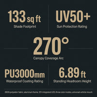 270 Degree Awning with Bulit-In LED Light 3 Colors, 133 Sq.Ft Driver Side Vehicle Awning, UV50+ Waterproof Car Side Awnings, All-Weather Overland Awnings Car Shelter for SUV Truck Camping — Results & Stats