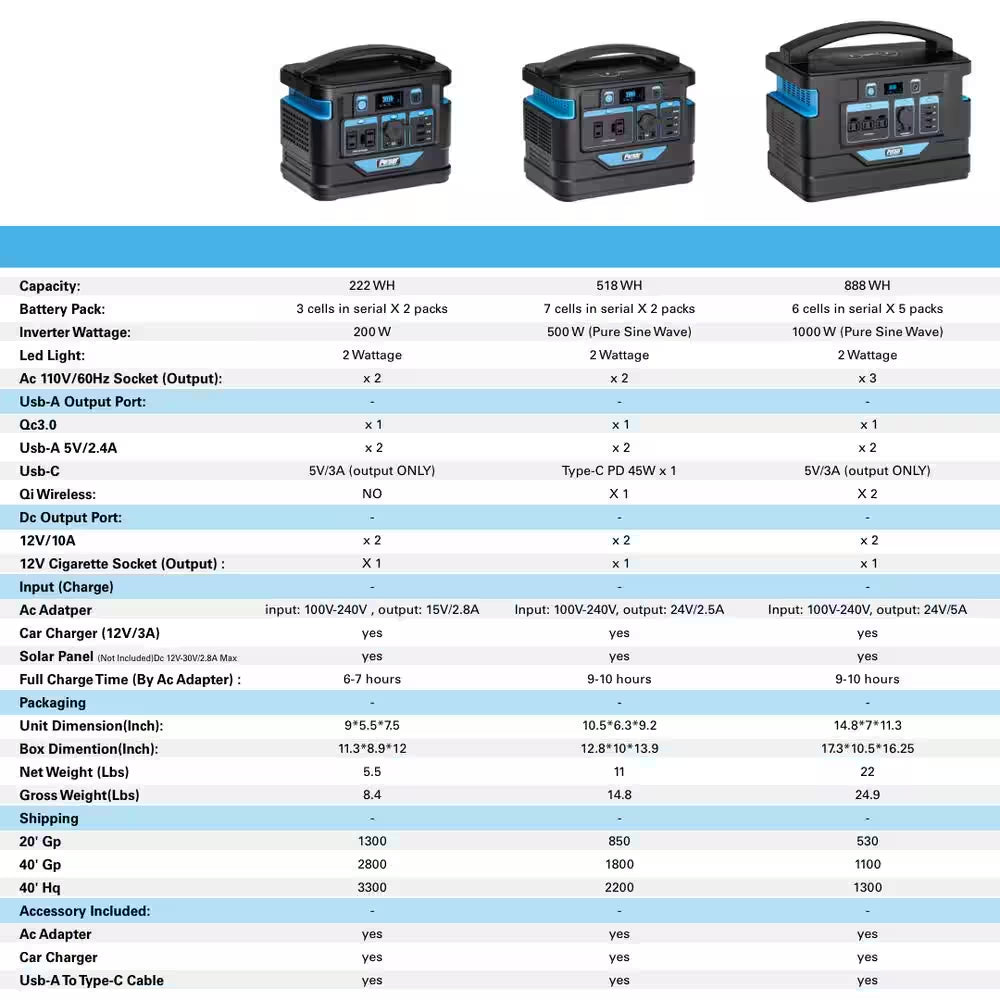 500-Watt Quiet Portable Power Station with Push Button Start Battery Generator for Outdoors, Home, and Solar Charging