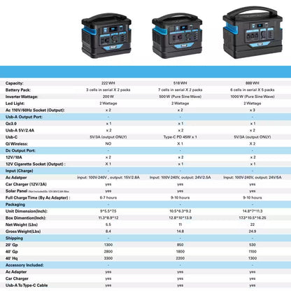 500-Watt Quiet Portable Power Station with Push Button Start Battery Generator for Outdoors, Home, and Solar Charging
