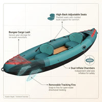 Coaster Single & Tandem Inflatable Kayak for Adults - Blow up Kayak, 220 & 440Lb Capacity, Portable Lightweight Kayak with Paddle, Pump & Carry Bag — How It Works