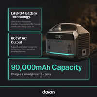 Power Station with Car Charging Cables — Results & Stats