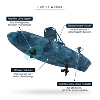 Raptor Modular Fishing Kayak, 9.5Ft, 380 Lbs Capacity | Cyan Gray, Pedal Kayaks for Adults & Youth, Sit on Top, Lightweight, Portable, Fits in Trunks & Closets, Gear Storage — How It Works