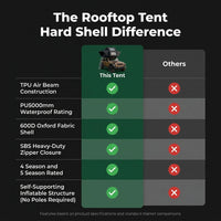 Rooftop Tent Hard Shell, Roof Top Tent Hardshell for Truck Car Jeep SUV Van, Waterproof Rooftop Tent for Camping — Comparison