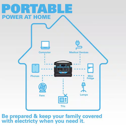 500-Watt Quiet Portable Power Station with Push Button Start Battery Generator for Outdoors, Home, and Solar Charging